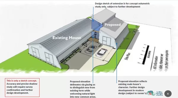 Residential Concept Development Potential